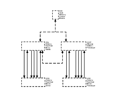 Fig. 17: Power Mirror System Diagram (With A45)