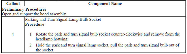 Parking and Turn Signal Lamp Bulb Replacement (Left Hand)