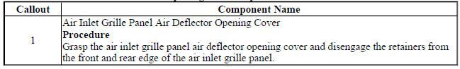 Air Inlet Grille Panel Air Deflector Opening Cover Replacement