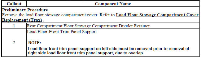 Load Floor Front Trim Panel Support Replacement (Encore)