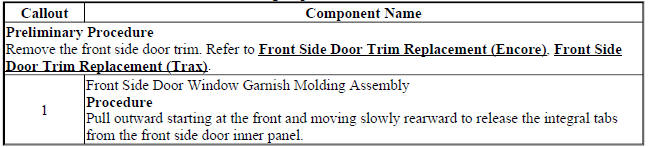 Front Side Door Window Garnish Molding Replacement