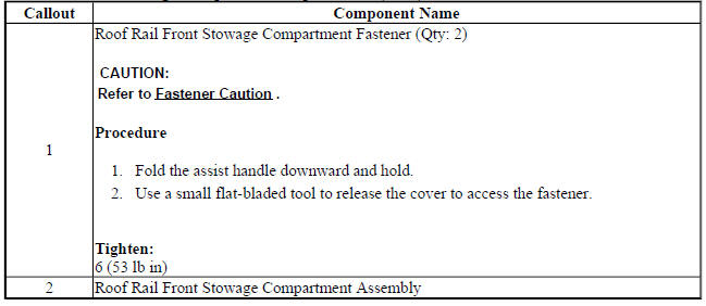 Roof Rail Front Stowage Compartment Replacement (Encore)