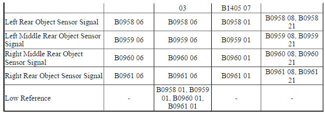 Diagnostic Fault Information