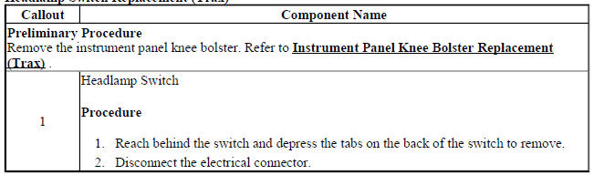 Headlamp Switch Replacement (Encore)
