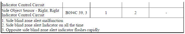 Diagnostic Fault Information