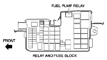 Fig. 3: Horn