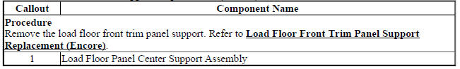 Load Floor Panel Center Support Replacement (Encore)