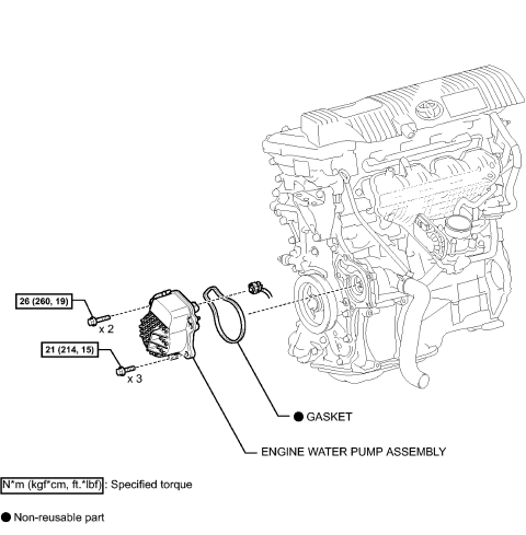 Fig. 8: Rear Object Alarm Control Module