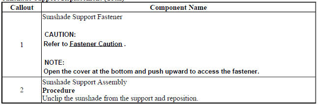 Sunshade Support Replacement (Encore)