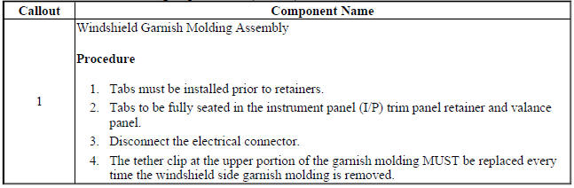Windshield Garnish Molding Replacement (Encore)