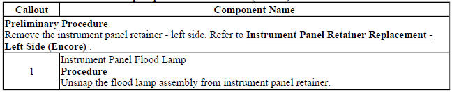 Instrument Panel Flood Lamp Replacement - Left Side (Encore)