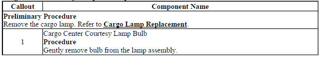 Cargo Center Courtesy Lamp Bulb Replacement