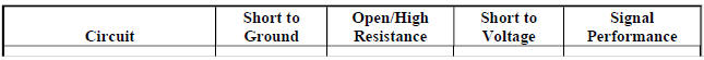 Diagnostic Fault Information