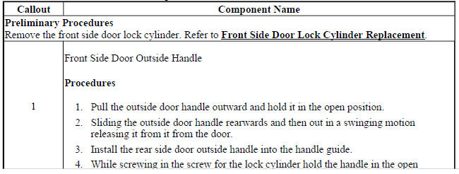 Front Side Door Outside Handle Replacement