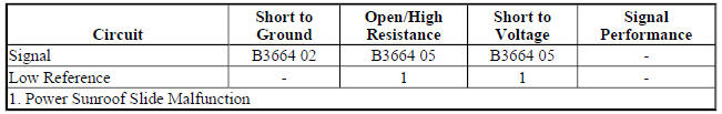 Diagnostic Fault Information