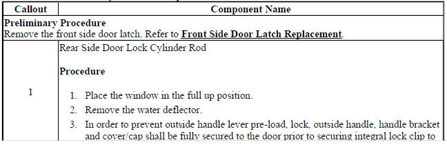 Front Side Door Lock Cylinder Rod Replacement