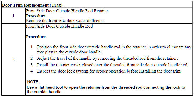 Front Side Door Outside Handle Rod Adjustment