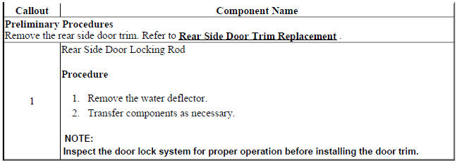 Rear Side Door Locking Rod Replacement