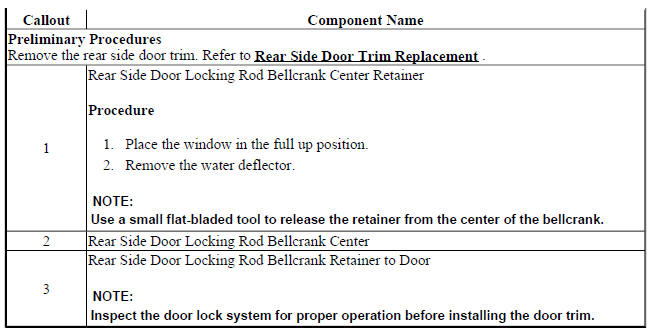Rear Side Door Locking Rod Bellcrank Rod Replacement