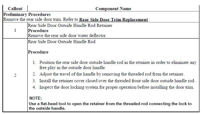 Rear Side Door Outside Handle Rod Adjustment